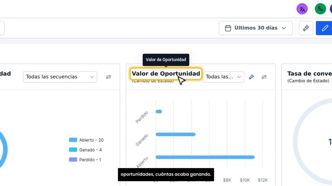 «Valor de oportunidad» le dice cuánto dinero hay en cada grupo. Y la «Tasa de conversión» le dice, de cada cien oportuni