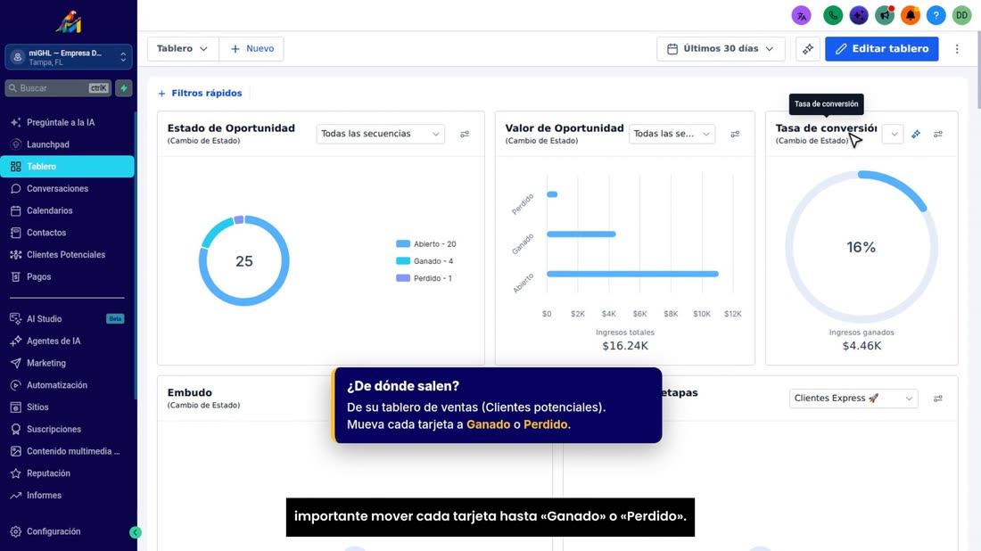 Estos números salen de su tablero de ventas. Por eso es tan importante mover cada tarjeta hasta «Ganado» o «Perdido».